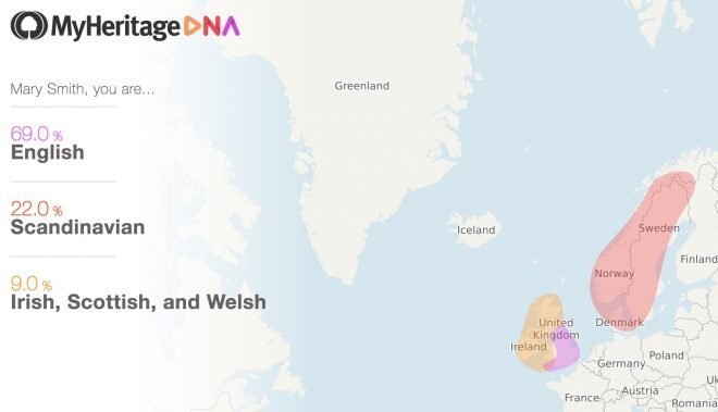 My DNA Test Results