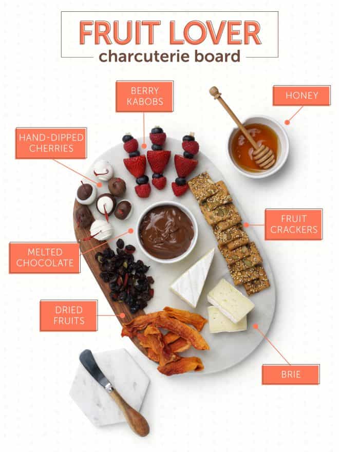 Fruit Lovers Charcuterie Board